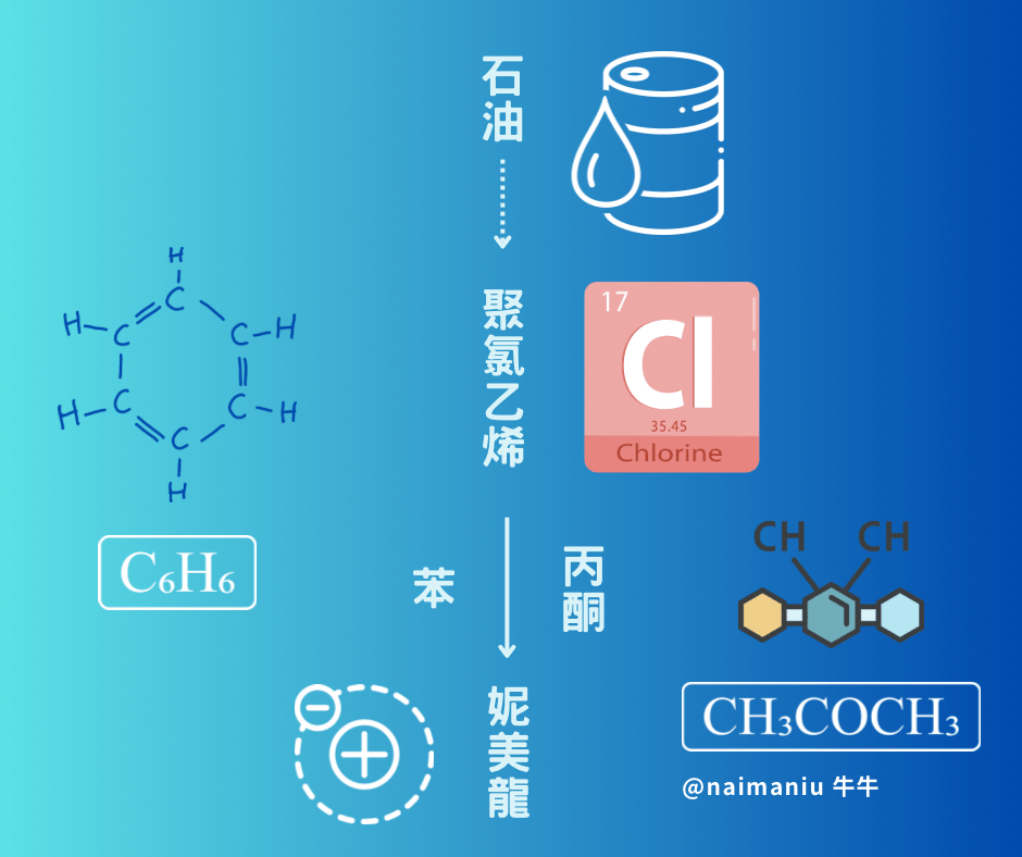 妮妮問與答:妮美龍是石油提煉的化學纖維? - 第2張圖 妮妮問與答:妮美龍是石油提煉的化學纖維?